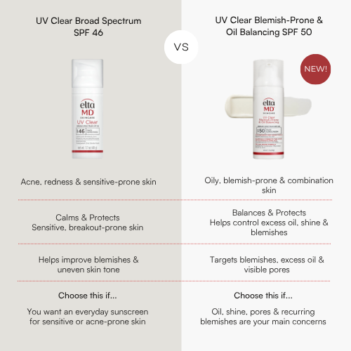 EltaMD-EltaMD UV Clear Blemish-Prone & Oil Balancing SPF 50 (48g)