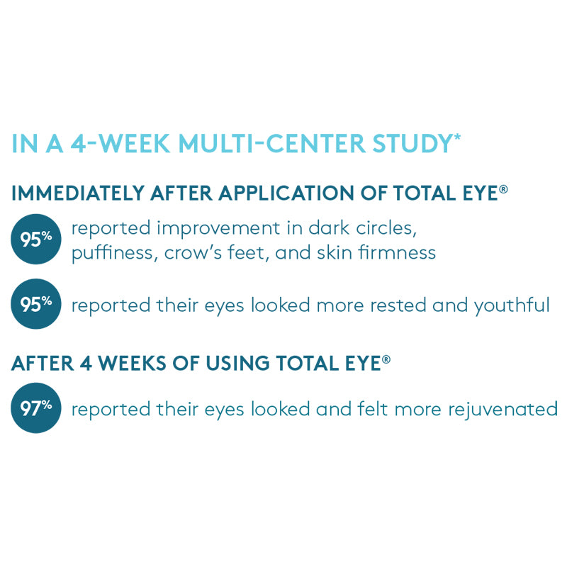 Load image into Gallery viewer, Colorescience Total Eye 3-in-1 Renewal Therapy SPF 35 (Medium 7ml)
